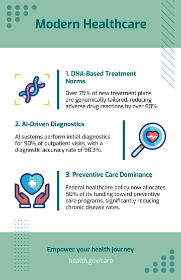 Free Health Infographic Poster Template to Edit Online