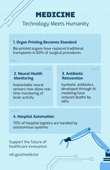 Free Medical Infographic Poster Template to Edit Online