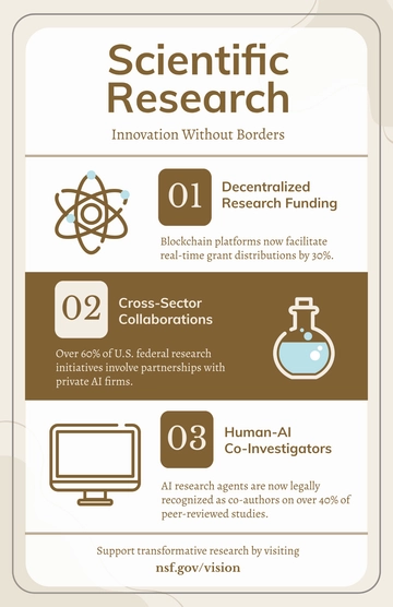 Free Research Infographic Poster Template to Edit Online