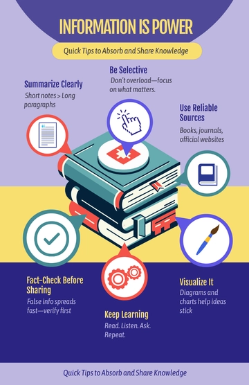 Free Informational Infographic Poster Template to Edit Online