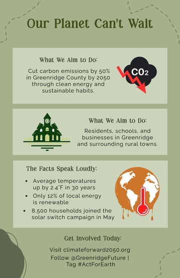 Free Climate Change Infographic Poster Template to Edit Online