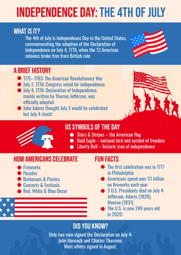 Free 4th of July Infographic Template to Edit Online