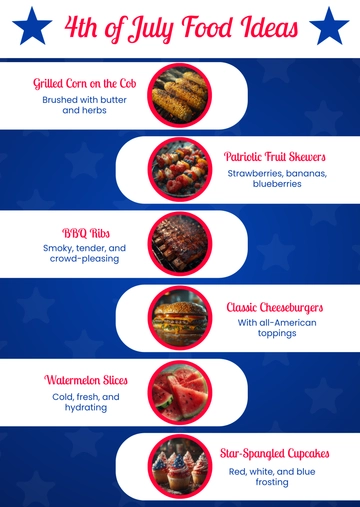 Free 4th of July Food Ideas Template to Edit Online