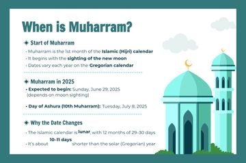 Free When is Muharram? Template to Edit Online