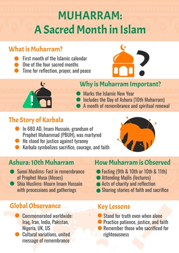 Free Muharram Infographic Template to Edit Online