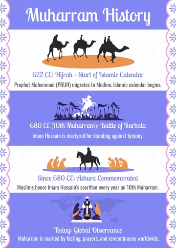 Free Muharram History Template to Edit Online