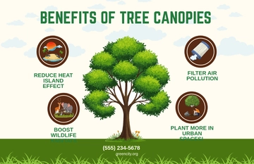 Free Landscape Informational Poster Design Template to Edit Online