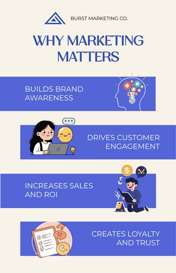 Free Modern Marketing Infographic Poster Template to Edit Online