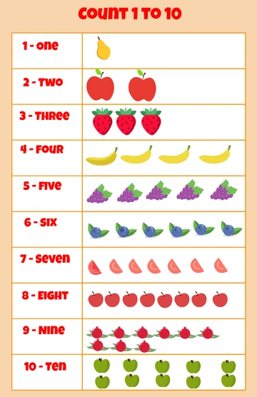 Free Kindergarten Number Chart Poster Template to Edit Online