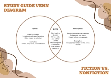 Free Study Guide Venn Diagram Template to Edit Online