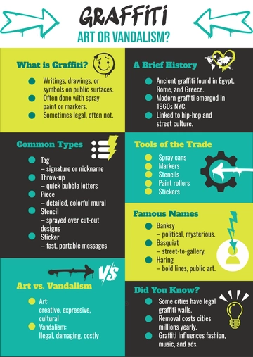 Free Graffiti Infographics Template to Edit Online