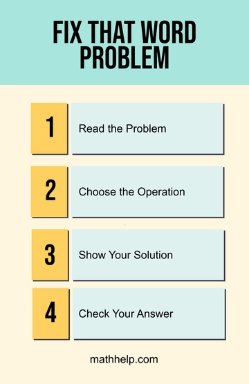 Free Attractive Informational Poster Template to Edit Online
