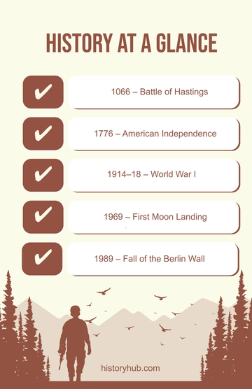 Free Brown and White Informational History Poster Template to Edit Online
