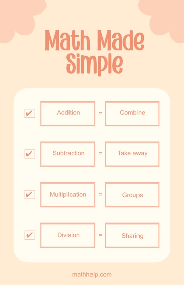 Free Creative Informational Math Poster Template to Edit Online