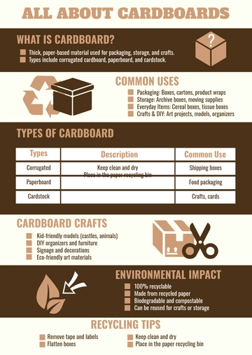Free Cardboard Infographic Template to Edit Online
