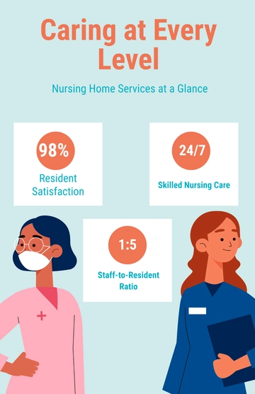 Free Colorful Nursing Home Infographic Poster Template to Edit Online