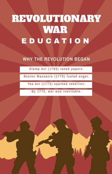 Free Revolutionary War Educational Poster Template to Edit Online Free Revolutionary War Educational Poster Template to Edit Online