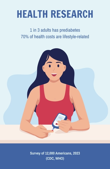 Free Health Research Poster Template to Edit Online