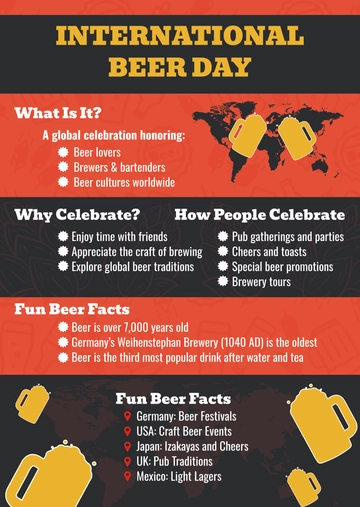 Free International Beer Day Infographic Template to Edit Online
