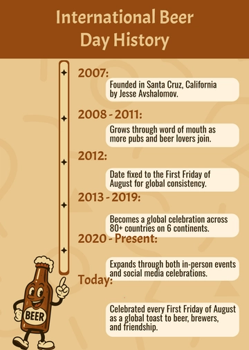 Free International Beer Day History Template to Edit Online
