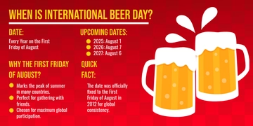Free When is International Beer Day? Template to Edit Online