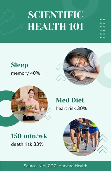 Free Simple Scientific Health Poster Template to Edit Online