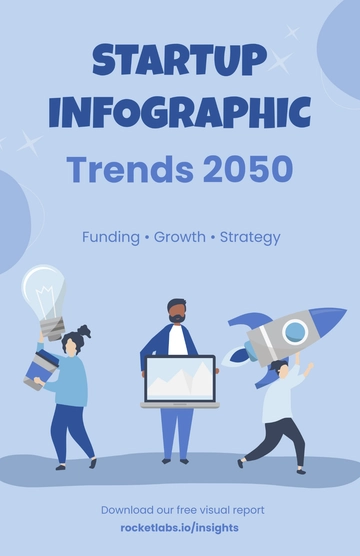 Free Startup Infographic Poster Template to Edit Online