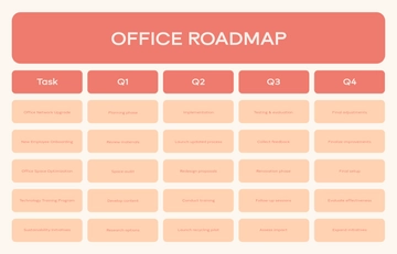 Free Aesthetic Office Roadmap Template to Edit Online