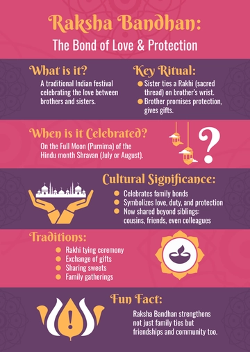 Free Raksha Bandhan Infographic Template to Edit Online