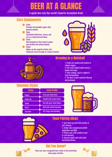 Free Beer Infographic Template to Edit Online