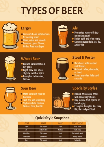Free Types of Beer Infographic Template to Edit Online