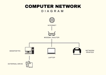 Free Windows Computer Diagram Template to Edit Online