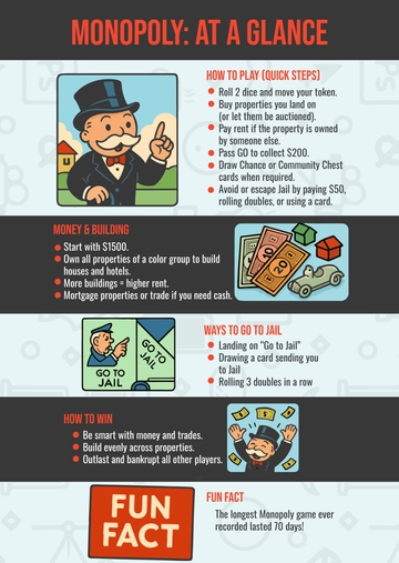 Free Monopoly Infographic Template to Edit Online