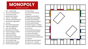 Free Monopoly Board Template to Edit Online