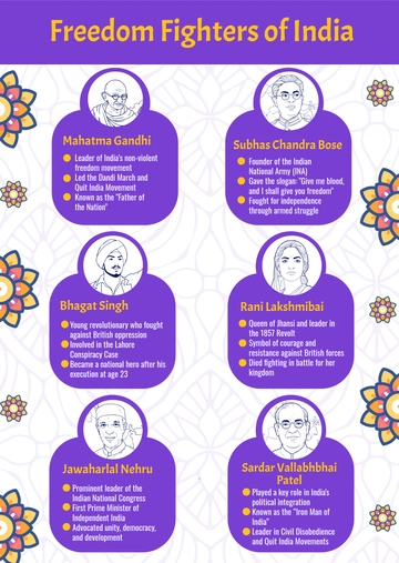 Free Freedom Fighters of India Infographic Template to Edit Online