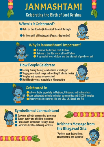 Free Janmashtami Infographic Template to Edit Online