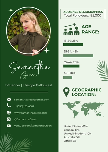 Free Micro Influencer Media Kit Template to Edit Online