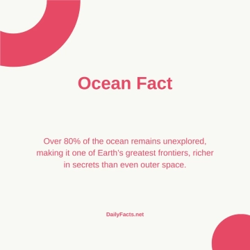 Free Blue Ocean Factoid Template to Edit Online