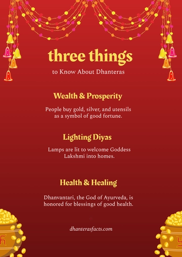 Free Dhanteras Infographic Template to Edit Online