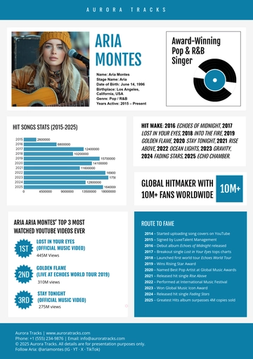 Free Singer Fact Sheet Template to Edit Online