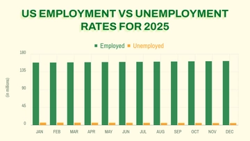 Free Employment and Unemployment Rates Chart to Edit Online