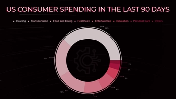 Free Consumer Spending Patterns Chart to Edit Online