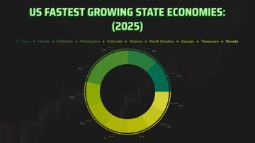 Free Fastest Growing State Economies to Edit Online