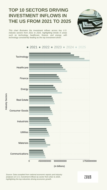 Free Top 10 Sectors Driving Investment Inflows in the US from 2021 to 2025 Chart to Edit Online