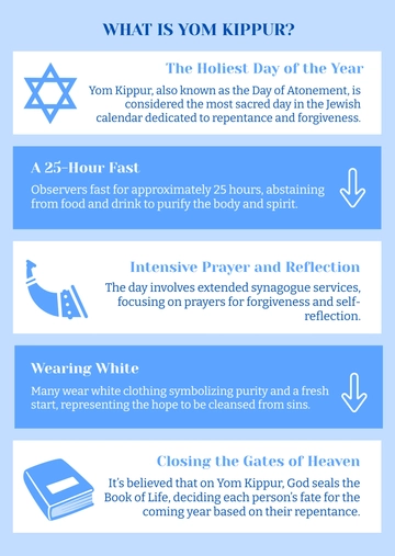 Free What is Yom Kippur Infographics Template to Edit Online