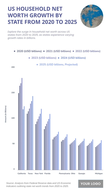 Free US Household Net Worth Growth by State from 2020 to 2025 to Edit Online