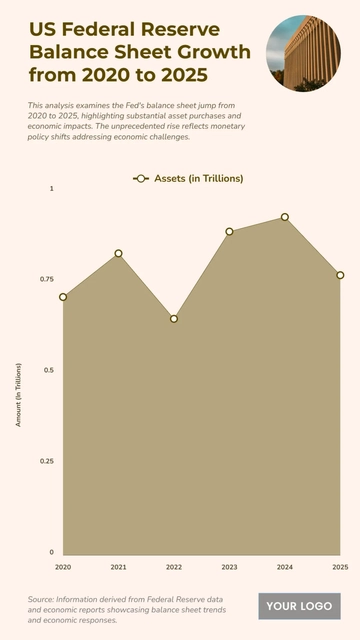 Free US Federal Reserve Balance Sheet Growth from 2020 to 2025 to Edit Online
