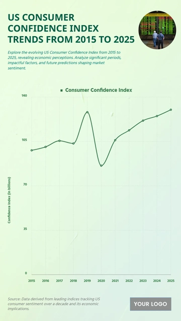 Free US Consumer Confidence Index Trends from 2015 to 2025 to Edit Online