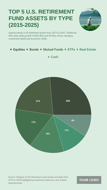 Free Top 5 U.S. Retirement Fund Assets by Type (2015-2025) to Edit Online