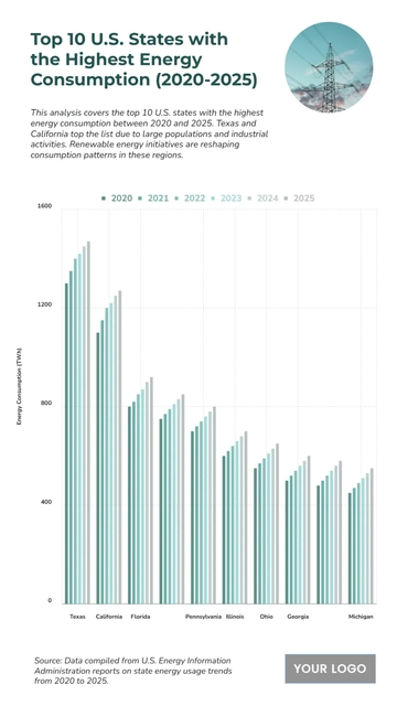 Free Top 10 U.S. States with the Highest Energy Consumption (2020-2025) Chart to Edit Online